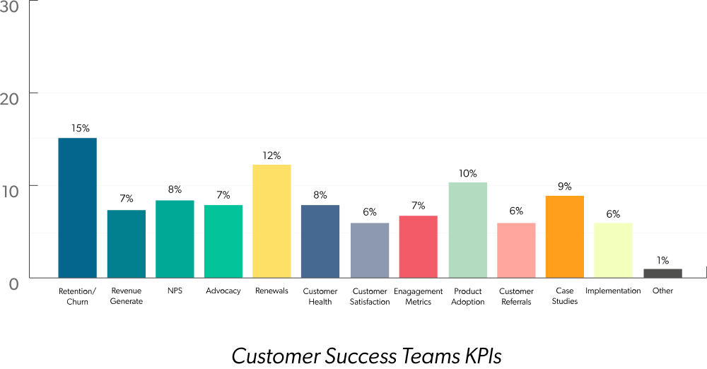 Customer Success Teams KPIs