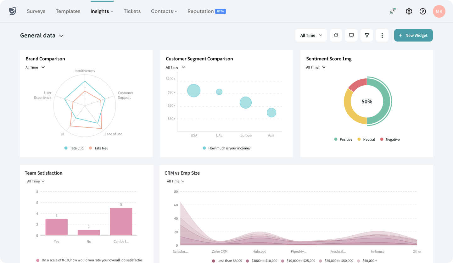 Step 4: Analyze & Utilize the Responses