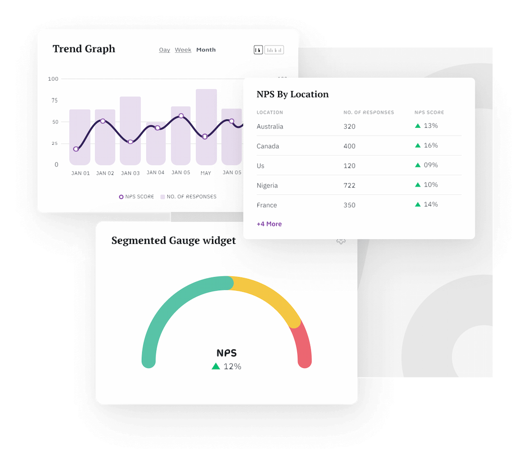 Relational NPS Surveys Relational NPS Surveys