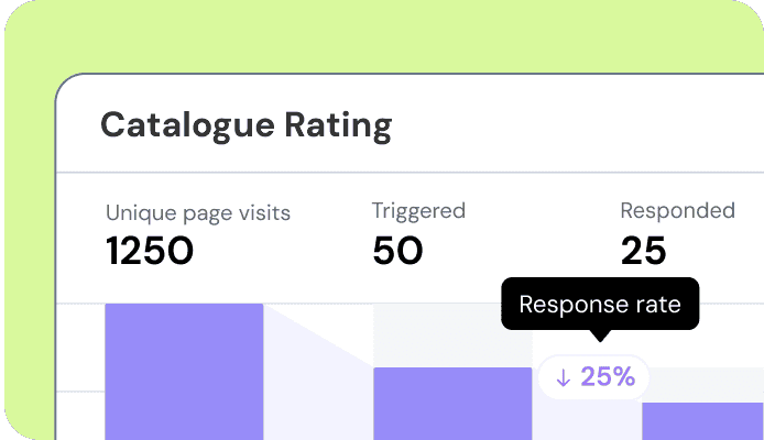 Analyses détaillées