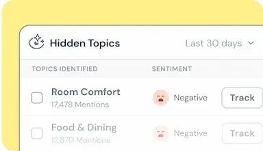 Hidden Topics
