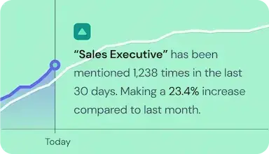 Topic Monitoring